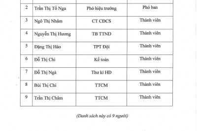 Quyêt định về việc kiện toàn ban chỉ đạo thực hiện công khai (Năm học 2022-2023)