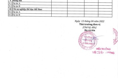 Quyết toán thu- chi ngân sách nhà nước (Năm học 2022-2023)