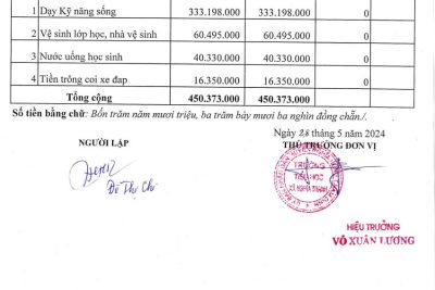 Quyết toán thu chi nguồn thu khác năm học 2023-2024