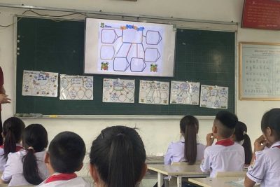 ĐỔI MỚI TƯ DUY – SÁNG TẠO PHƯƠNG PHÁP – NÂNG TẦM CHẤT LƯỢNG GIÁO DỤC TIỂU HỌC