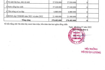 Quyết toán thu – chi nguồn khác (Năm học 2022-2023)